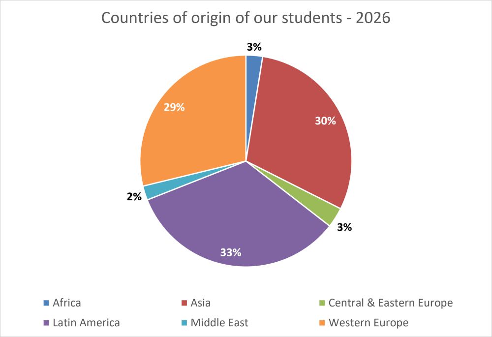 Our students