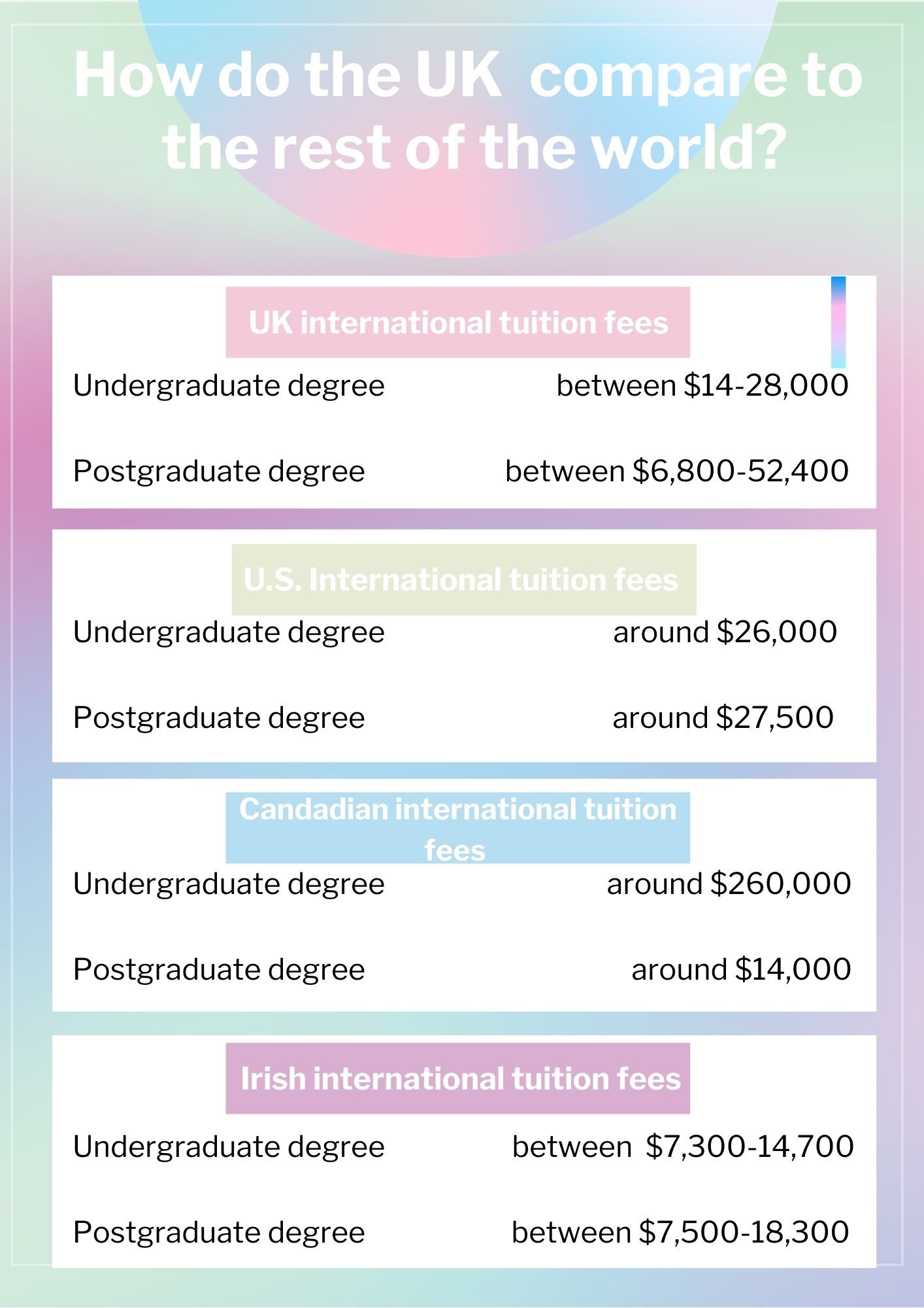 Cost to study at university - worldwide comparison